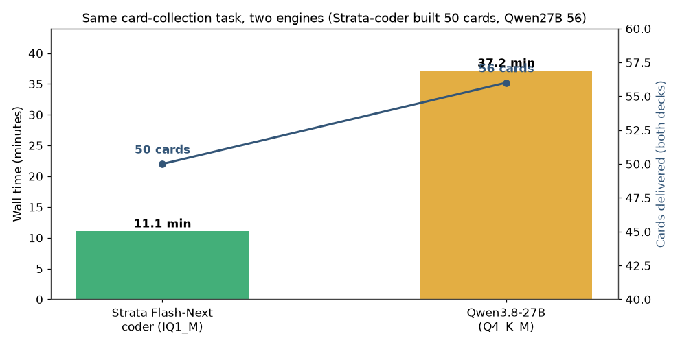 card bench