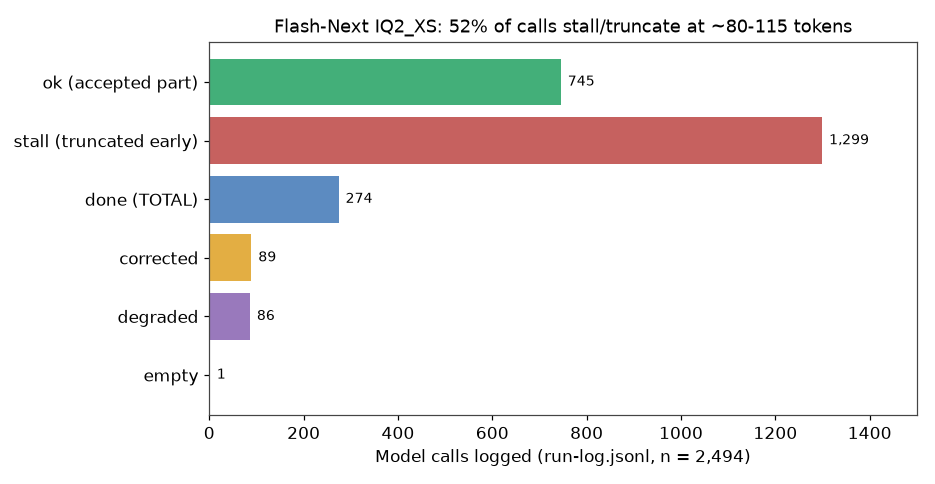 flash-next status